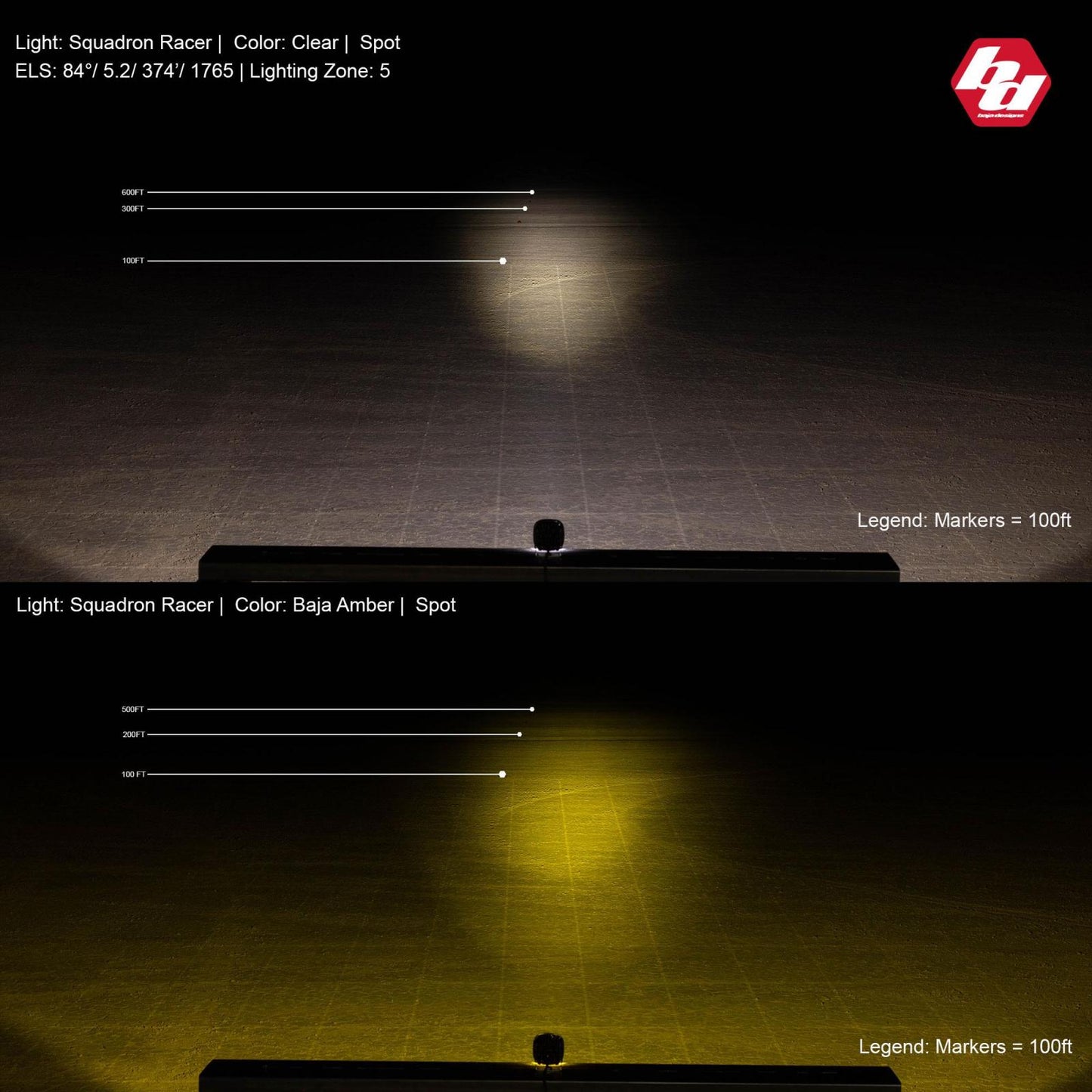 LED Light Pod Spot Squadron Racer Edition Baja Designs