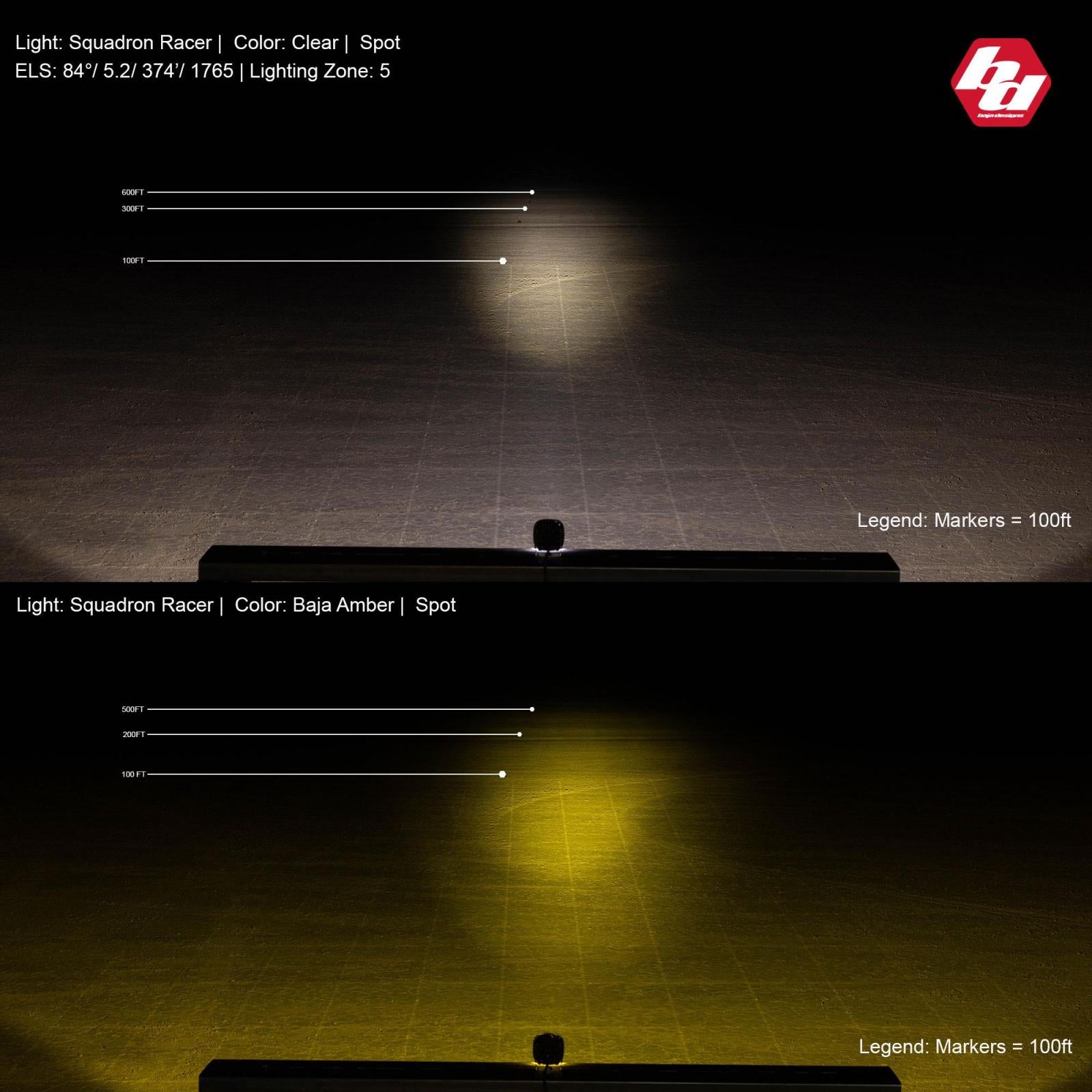 LED Light Pod Spot Squadron Racer Edition Baja Designs